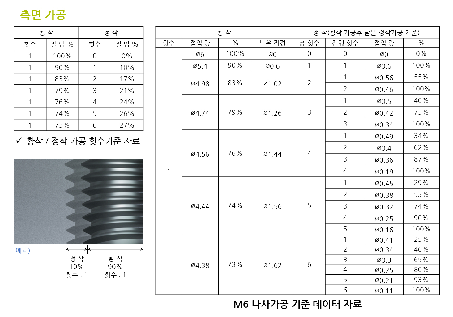 M6_나사가공_기준_데이터자료.jpg
